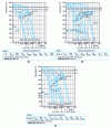 Figure 32 - TRC diagrams of various steels containing different proportions of non-carburigenic alloying elements [5]