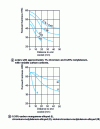 Figure 36 - Examples of Jominy curves