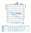 Figure 38 - HV = f (Δt) curve for type 25 CrMo 4 steels with Jominy grade definition limits plotted.