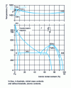 Figure 4 - Equilibrium diagram for Fe-Ni alloys [65]