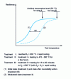 Figure 46 - Shifts in the resilience transition curve, due to income fragility and the reversibility effect