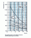 Figure 49 - Continuous-heating transformation diagram for low-alloy steel type 35 CrMo 4 (0.34% C - 1.07% Cr - 0.17% Mo) [3]