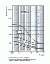 Figure 51 - Isothermal austenitization diagram for low-alloy steel type 35 CrMo 4 (0.34% C - 1.07% Cr - 0.17% Mo) [3]