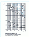 Figure 52 - Austenization diagram under isothermal conditions for a 100 Cr 6 steel (1% C - 1.52% Cr) [3]