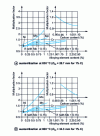 Figure 54 - Multiplicative factors according to Jatczak [55]