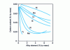 Figure 7 - Influence of alloying elements on eutectoid carbon content in each iron-carbon-alloying element system [4]