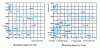 Figure 8 - Examples of cross-sections of ternary equilibrium diagrams [1]