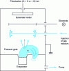 Figure 16 - Triode device