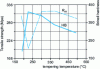 Figure 5 - Hardness and tensile strength of quenched and tempered moderately alloyed cast iron (1.3% Ni – 0.4% Cr)