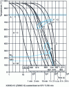 Figure 19 - TTTRc continuous cooling transformation curve for X200Cr12 (Z200C12) steel [33]