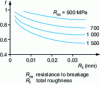 Figure 10 - Variation in the multiplicative factor f of the endurance limit (according to Pavan)