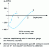 Figure 25 - Comparison of shot peening and peening (after Coulon)