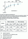 Figure 34 - Tribofinishing (after Coulon)