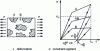 Figure 4 - Residual stresses of order 2 in a two-phase material after plastic deformation