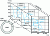 Figure 50 - Composite TRC diagram of a case-hardened layer