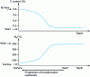 Figure 52 - Position of point MS in a cemented layer