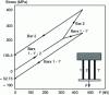 Figure 6 - Three-bar model