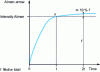 Figure 10 - Saturation curve