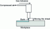 Figure 18 - Schematic view of a tree-hammering operation