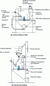 Figure 3 - Compressed-air shot peening machine principles [19]