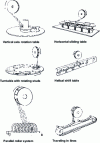 Figure 6 - Different systems for conveying parts under the shot blast [18]