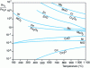 Figure 6 - Redox curves for common metals as a function of the ratio 