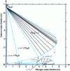 Figure 11 - Fe–N–C: isothermal section at 595 °C – Transformation: ε + α → Fe3C + γ