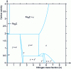 Figure 12 - Fe–N–C: isothermal section and transformation: ε + α → Fe3C + γ at 595 °C for a carbon activity of 1.95