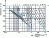 Figure 19 - Lehrer diagram