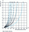 Figure 24 - Evolution of the ...