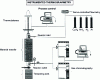 Figure 27 - Schematic representation of a thermogravimetric system