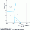 Figure 37 - Evolution of carbon activity as a function of the ratio ...