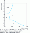 Figure 40 - Evolution of carbon activity as a function of N2 pressure.