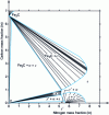 Figure 7 - Fe–N–C: isothermal section at 570 °C