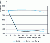 Figure 29 - Influence of carburizing gases on penetration of a narrow hole (Credit Bodycote)