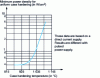 Figure 32 - Minimum power density as a function of case-hardening temperature