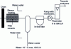 Figure 17 - Gas sampling unit for infrared analyzer (Credit ATTT)