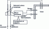 Figure 26 - Schematic diagram of automatic atmosphere control system