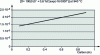 Figure 3 - Influence of carbon content on diffusion coefficient D