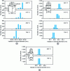 Figure 21 - Influence of carbonitriding temperature on dimensional variations of different types of parts