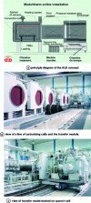 Figure 4 - Example of a modular low-pressure carburizing system (ModulTherm ALD system, manufacturer IPSEN)