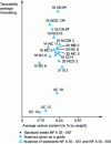 Figure 7 - Resistance level diagram – Hardenability for some case-hardening grades