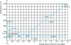 Figure 9 - Iron-carbon equilibrium diagram