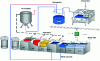 Figure 15 - Schematic diagram of washing water treatment in a salt bath workshop (Exprohef document)