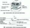 Figure 10 - Photoelectronic beam-metal surface interaction (after H.W. Bergmann and E. Schubert)