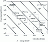 Figure 19 - Industrial applications of laser beams (after R. Streiff)