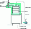 Figure 6 - Vertical cylindrical furnace