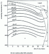 Figure 16 - Influence of zinc content and annealing temperature on brass grain size d (doc. Tréfimétaux)