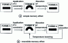 Figure 29 - Shape memory effect (doc. Tréfimétaux)