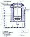 Figure 9 - Vertical electric resistance furnace with forced convection for inert atmosphere treatment of magnesium alloys